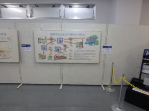 展示パネル「電車が走るまでの電機の流れ」